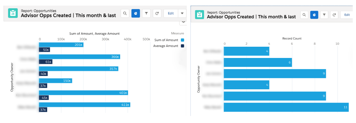 6-salesforce-reports-your-revenue-team-should-be-using